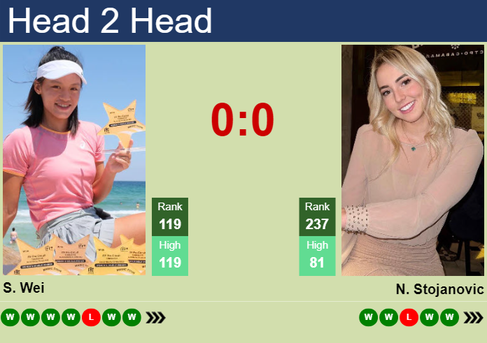 H2H, prediction of Sijia Wei vs Nina Stojanovic at the Australian Open with odds, preview, pick | 9th January 2025