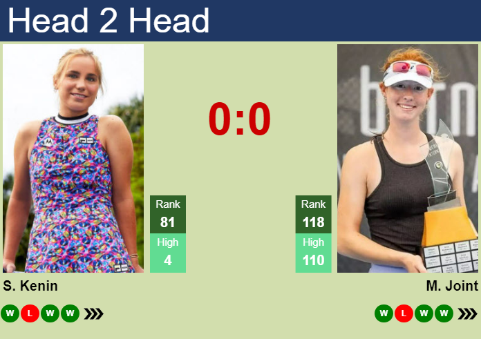 Prediction And Head To Head Sofia Kenin Vs. Maya Joint Oqodk5el6z Prediction and head to head Sofia Kenin vs. Maya Joint