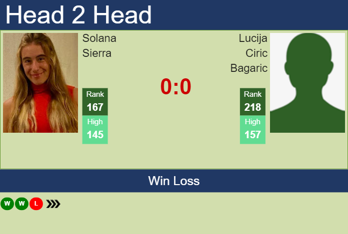 Prediction and head to head Solana Sierra vs. Lucija Ciric Bagaric
