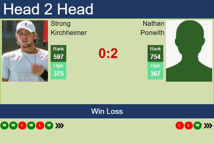 H2H, prediction of Strong Kirchheimer vs Nathan Ponwith in Cleveland Challenger with odds, preview, pick | 27th January 2025