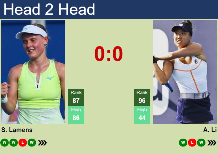 H2H, prediction of Suzan Lamens vs Ann Li in Hobart with odds, preview, pick | 5th January 2025