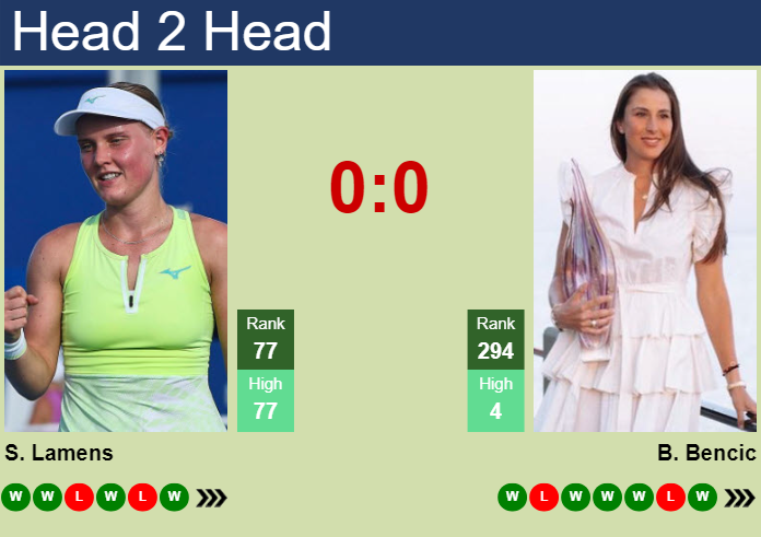 H2H, prediction of Suzan Lamens vs Belinda Bencic at the Australian Open with odds, preview, pick | 15th January 2025