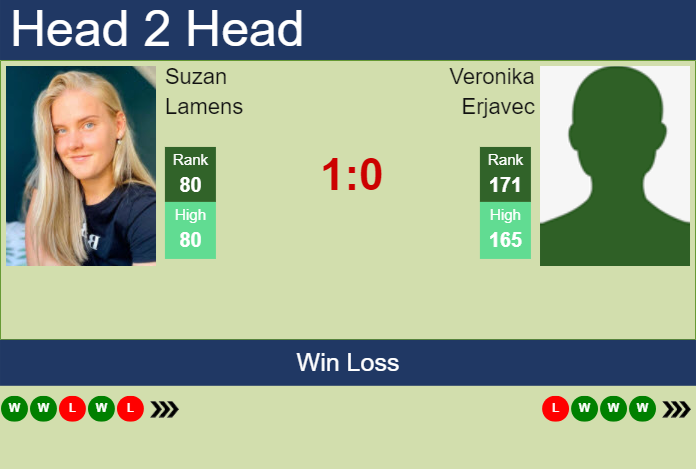 H2H, prediction of Suzan Lamens vs Veronika Erjavec at the Australian Open with odds, preview, pick | 12th January 2025