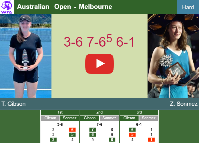 Prediction And Head To Head Talia Gibson Vs Zeynep Sonmez A4qcykslkw Prediction-and-head-to-head-Talia-Gibson-vs-Zeynep-Sonmez