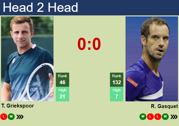 H2H, prediction of Tallon Griekspoor vs Richard Gasquet in Montpellier with odds, preview, pick | 30th January 2025