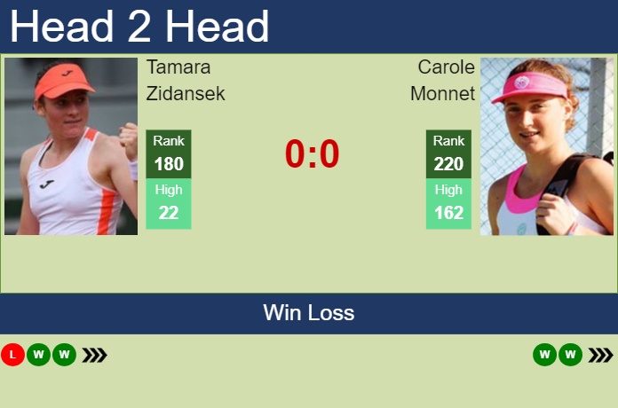 H2H, prediction of Tamara Zidansek vs Carole Monnet at the Australian Open with odds, preview, pick | 9th January 2025