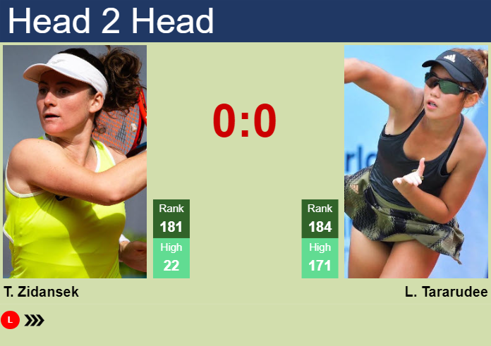 H2H, prediction of Tamara Zidansek vs Lanlana Tararudee at the Australian Open with odds, preview, pick | 6th January 2025