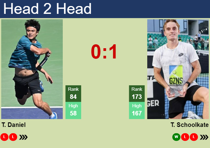 Prediction And Head To Head Taro Daniel Vs. Tristan Schoolkate T0dnq9ek8b Prediction and head to head Taro Daniel vs. Tristan Schoolkate
