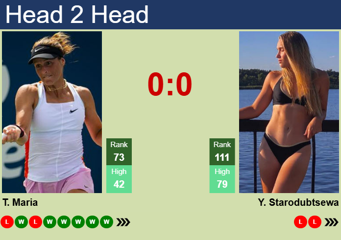 H2H, prediction of Tatjana Maria vs Yuliia Starodubtseva in Singapore with odds, preview, pick | 28th January 2025