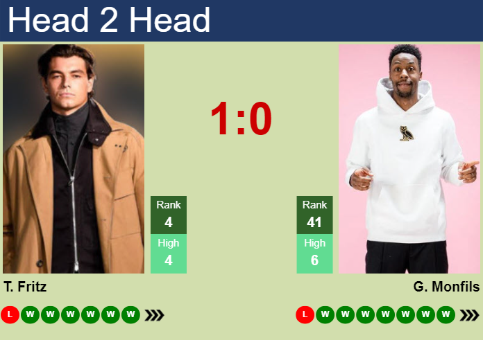 H2H, prediction of Taylor Fritz vs Gael Monfils at the Australian Open with odds, preview, pick | 18th January 2025