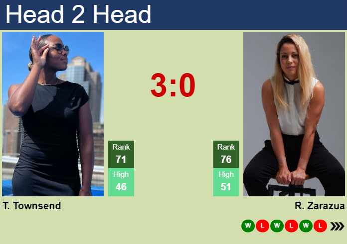 H2H, prediction of Taylor Townsend vs Renata Zarazua at the Australian Open with odds, preview, pick | 14th January 2025