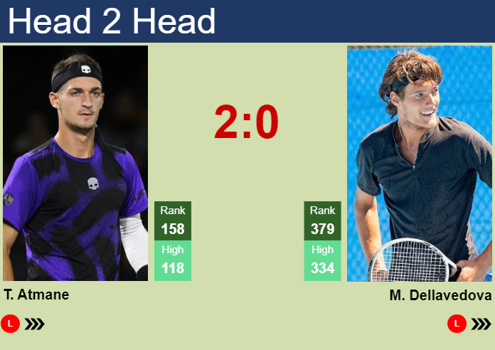 H2H, prediction of Terence Atmane vs Matthew Dellavedova at the Australian Open with odds, preview, pick | 6th January 2025