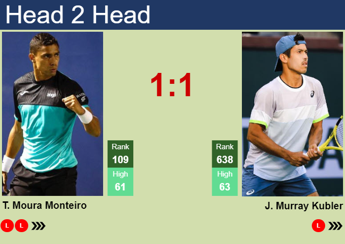 H2H, prediction of Thiago Moura Monteiro vs Jason Murray Kubler at the Australian Open with odds, preview, pick | 6th January 2025