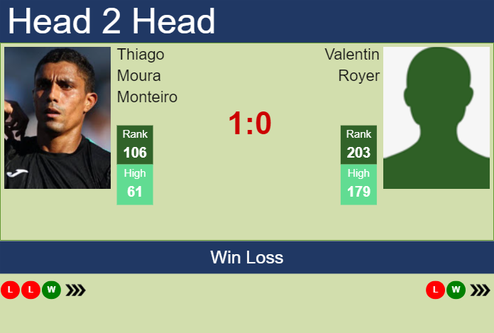 Prediction and head to head Thiago Moura Monteiro vs. Valentin Royer