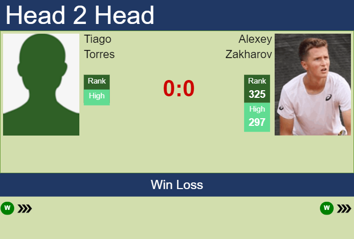 Prediction and head to head Tiago Torres vs. Alexey Zakharov