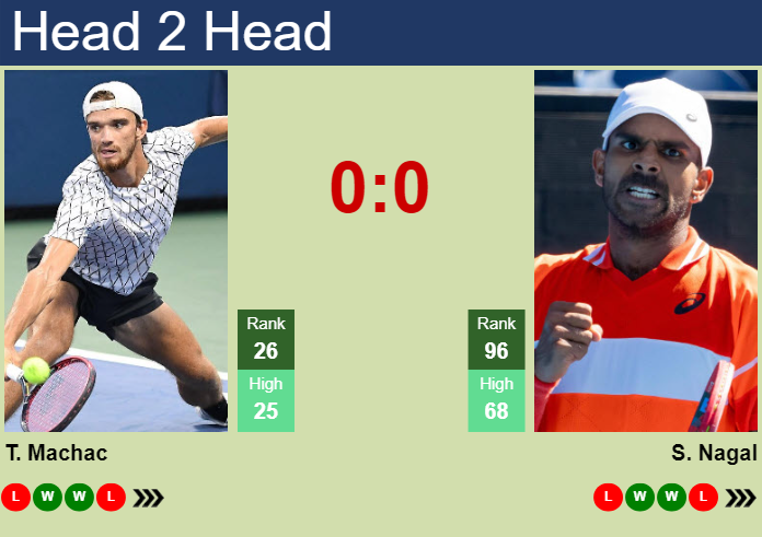 H2H, prediction of Tomas Machac vs Sumit Nagal at the Australian Open with odds, preview, pick | 12th January 2025