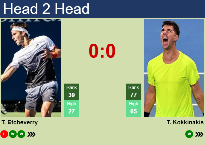 H2H, prediction of Tomas Martin Etcheverry vs Thanasi Kokkinakis in Adelaide with odds, preview, pick | 8th January 2025