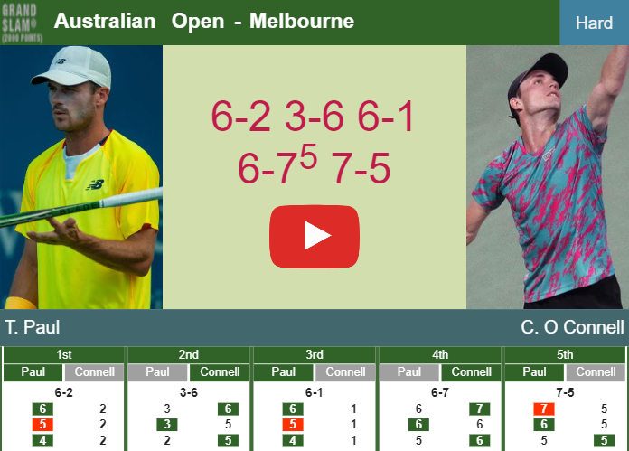 Tommy Paul tops O Connell in the 1st round to play vs Nishikori at the Australian Open. HIGHLIGHTS – AUSTRALIAN OPEN RESULTS