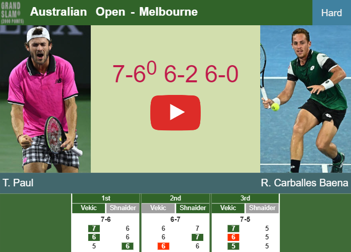Prediction And Head To Head Tommy Paul Vs Roberto Carballes Baena Llja0p3prd Prediction-and-head-to-head-Tommy-Paul-vs-Roberto-Carballes-Baena