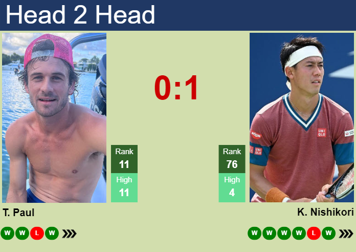 Prediction and head to head Tommy Paul vs. Kei Nishikori