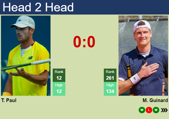 Prediction And Head To Head Tommy Paul Vs. Manuel Guinard J2gc7gbqbs Prediction and head to head Tommy Paul vs. Manuel Guinard