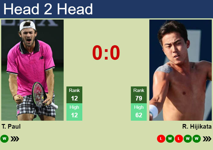 H2H, prediction of Tommy Paul vs Rinky Hijikata in Adelaide with odds, preview, pick | 9th January 2025