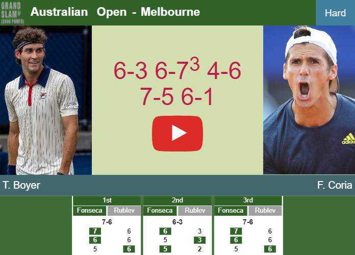 Tristan Boyer shocks Coria in the 1st round to play vs De Minaur. HIGHLIGHTS – AUSTRALIAN OPEN RESULTS