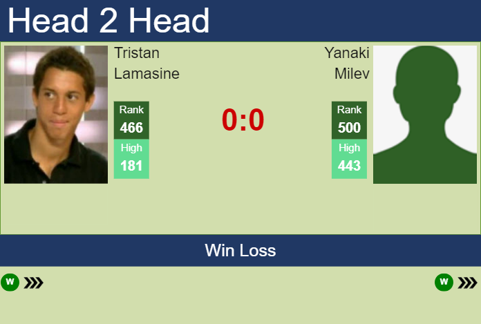 H2H, prediction of Tristan Lamasine vs Yanaki Milev in Nottingham Challenger with odds, preview, pick | 6th January 2025