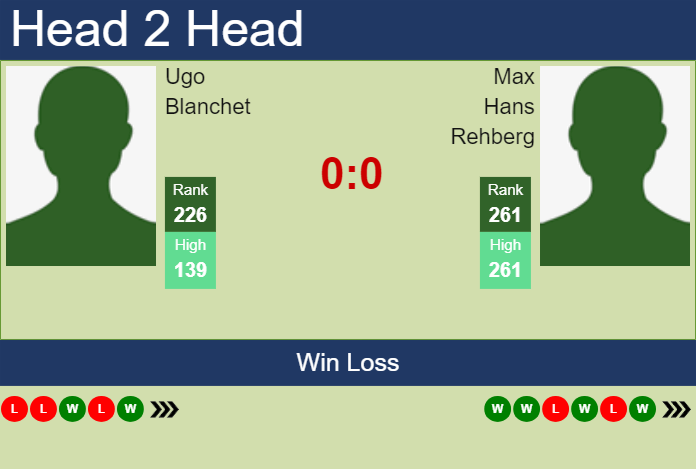 H2H, prediction of Ugo Blanchet vs Max Hans Rehberg in Koblenz Challenger with odds, preview, pick | 30th January 2025