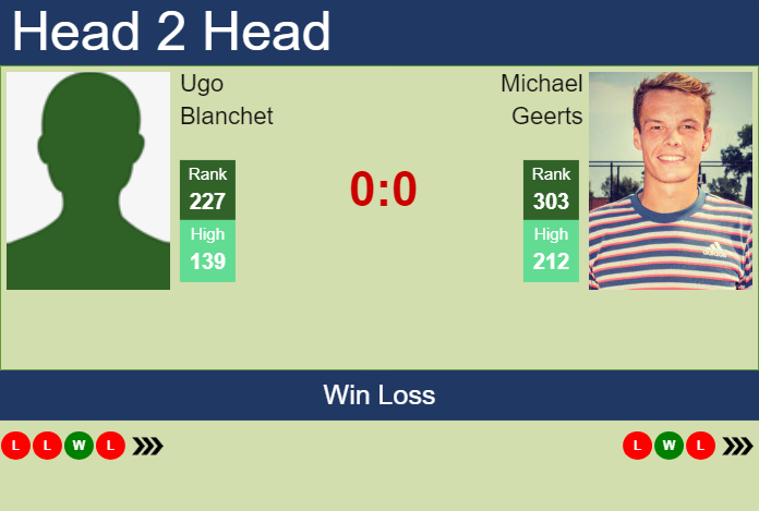 H2H, prediction of Ugo Blanchet vs Michael Geerts in Koblenz Challenger with odds, preview, pick | 27th January 2025