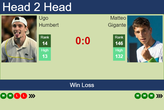 H2H, prediction of Ugo Humbert vs Matteo Gigante at the Australian Open with odds, preview, pick | 12th January 2025