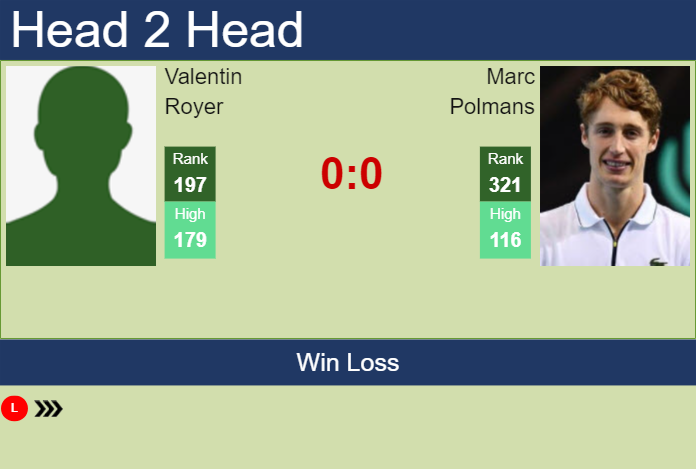 H2H, prediction of Valentin Royer vs Marc Polmans at the Australian Open with odds, preview, pick | 6th January 2025