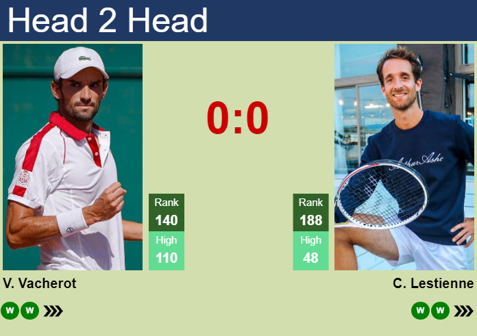 H2H, prediction of Valentin Vacherot vs Constant Lestienne in Noumea Challenger with odds, preview, pick | 2nd January 2025