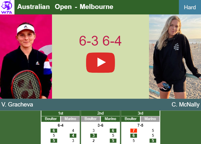 Varvara Gracheva bests McNally in the 1st round to set up a battle vs Lys at the Australian Open. HIGHLIGHTS – AUSTRALIAN OPEN RESULTS