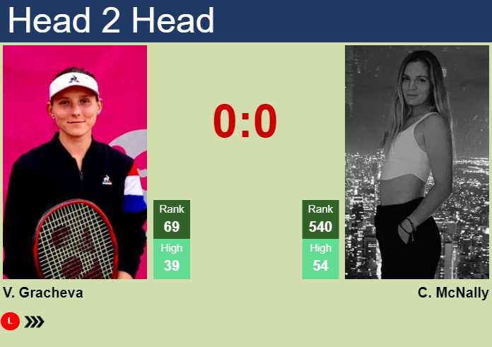 H2H, prediction of Varvara Gracheva vs Caty McNally at the Australian Open with odds, preview, pick | 14th January 2025