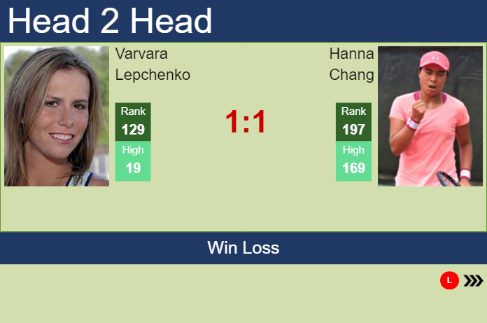 H2H, prediction of Varvara Lepchenko vs Hanna Chang at the Australian Open with odds, preview, pick | 6th January 2025