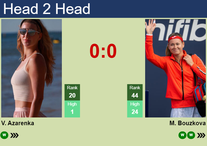 Prediction and head to head Victoria Azarenka vs. Marie Bouzkova