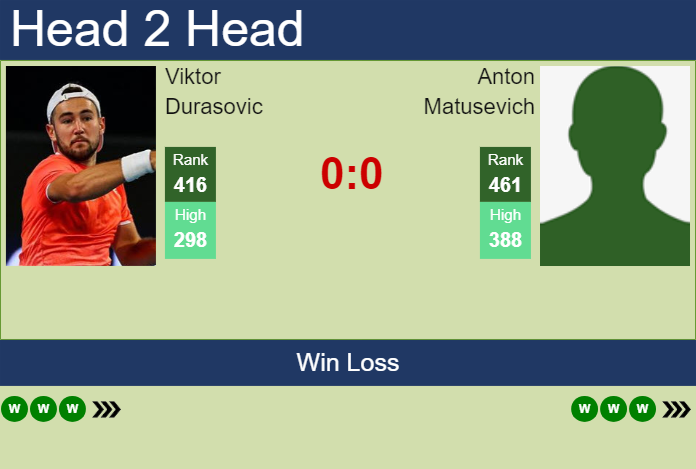 H2H, prediction of Viktor Durasovic vs Anton Matusevich in Nottingham Challenger with odds, preview, pick | 10th January 2025