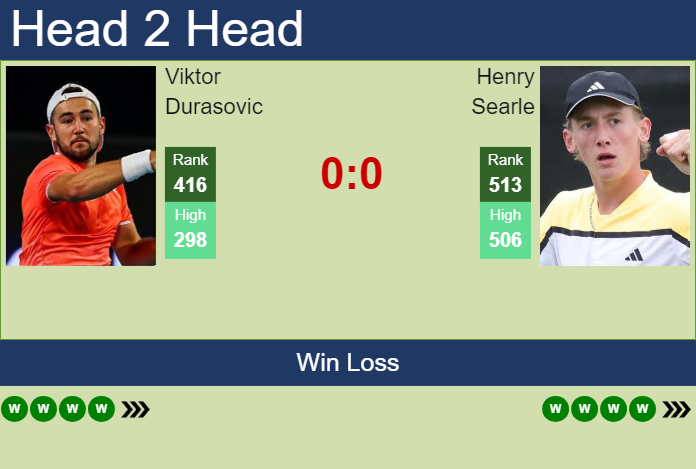 H2H, prediction of Viktor Durasovic vs Henry Searle in Nottingham Challenger with odds, preview, pick | 11th January 2025