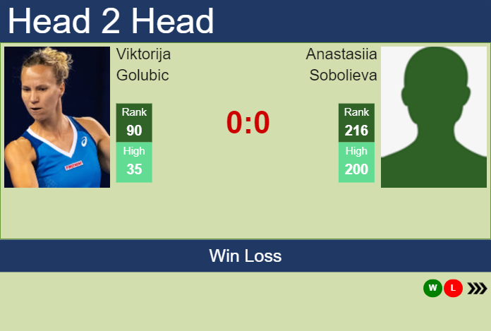 H2H, prediction of Viktorija Golubic vs Anastasiia Sobolieva at the ...