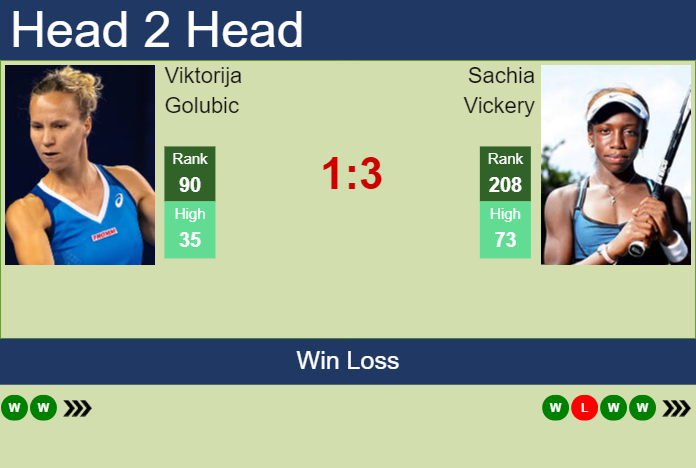 Prediction And Head To Head Viktorija Golubic Vs. Sachia Vickery 4fsnkx6pbz Prediction and head to head Viktorija Golubic vs. Sachia Vickery