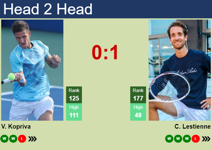 H2H, prediction of Vit Kopriva vs Constant Lestienne at the Australian Open with odds, preview, pick | 7th January 2025