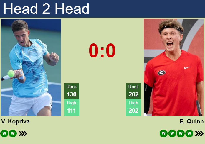 H2H, prediction of Vit Kopriva vs Ethan Quinn in Canberra Challenger with odds, preview, pick | 2nd January 2025