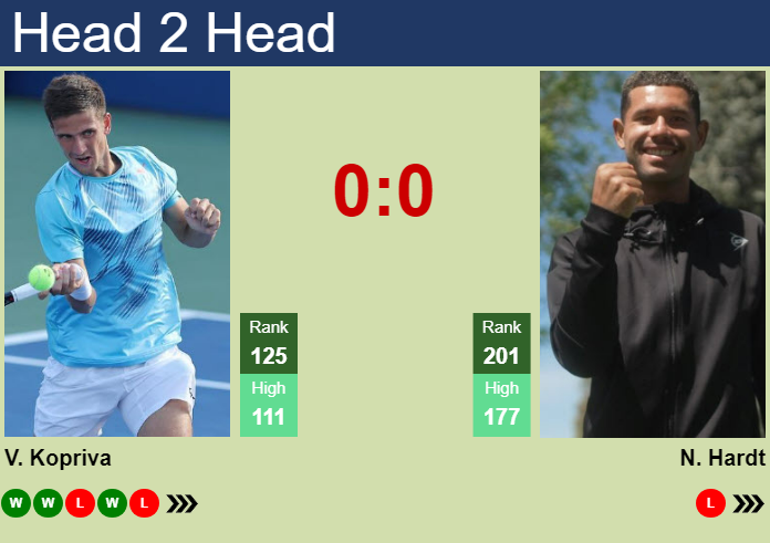 H2H, prediction of Vit Kopriva vs Nick Hardt in Nonthaburi 3 Challenger with odds, preview, pick | 13th January 2025