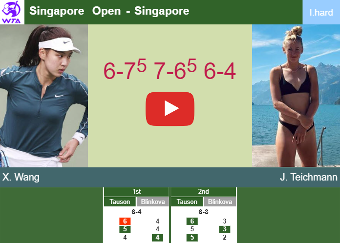 Xin Yu Wang ousts Teichmann in the quarter to collide vs Mertens. HIGHLIGHTS – SINGAPORE RESULTS