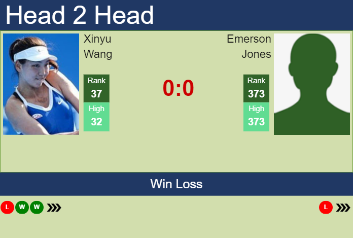 H2H, prediction of Xinyu Wang vs Emerson Jones in Adelaide with odds, preview, pick | 6th January 2025