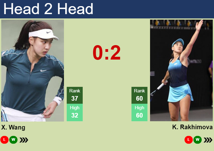 H2H, prediction of Xinyu Wang vs Kamilla Rakhimova in Adelaide with odds, preview, pick | 5th January 2025