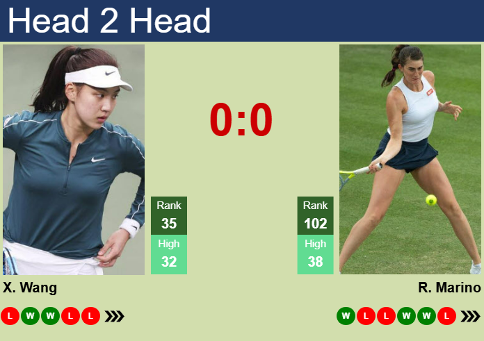 H2H, prediction of Xinyu Wang vs Rebecca Marino in Singapore with odds, preview, pick | 28th January 2025