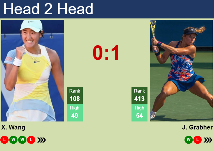 H2H, prediction of Xiyu Wang vs Julia Grabher at the Australian Open with odds, preview, pick | 14th January 2025