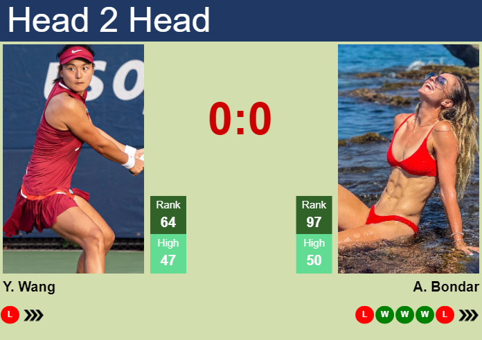 H2H, prediction of Yafan Wang vs Anna Bondar at the Australian Open with odds, preview, pick | 14th January 2025